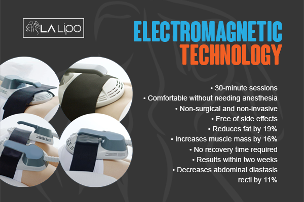 Benefits of LA-EMS Body Sculpting Treatment Kings Langley